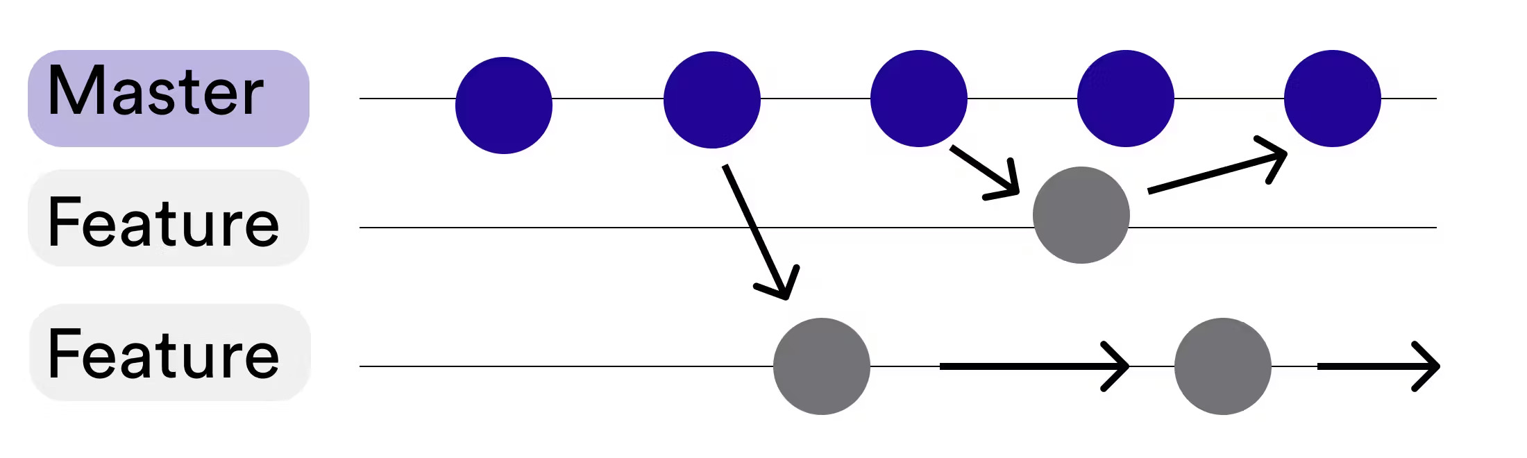 Git Branches